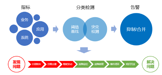 “金融云+Devops”，有限元科技打造自助化持續(xù)交付平臺(tái)