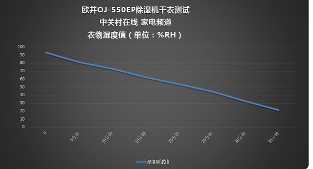 除濕機(jī)用途有哪些？其實(shí)不僅只是除濕！