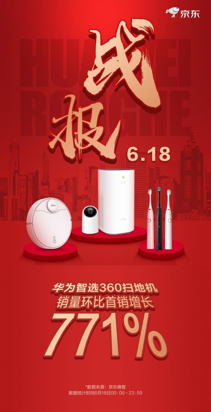 618大促360掃地機(jī)器人躋身京東品類前四，靠的是什么？