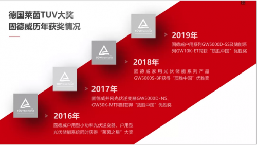 商用光伏大功率光伏逆變器80kW第一！固德威連續(xù)5年拿下唯一儲能系統(tǒng)優(yōu)勝獎！