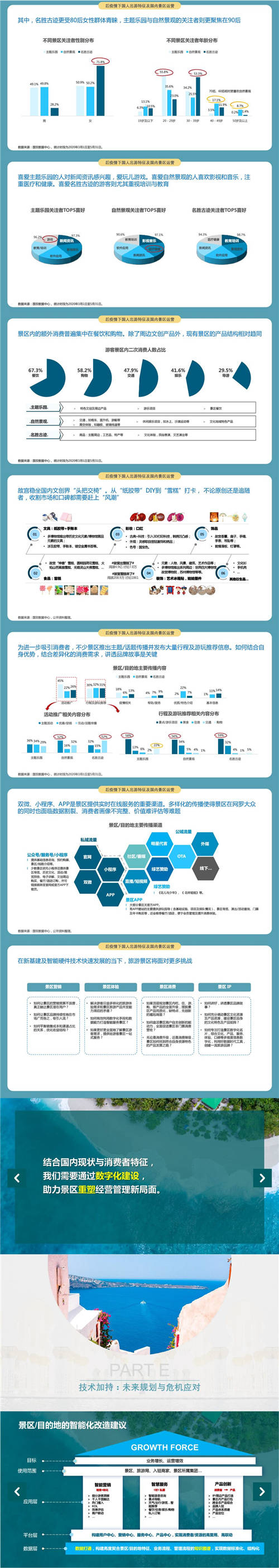 國雙：后疫情時代，旅游目的地如何實現(xiàn)智能升級？