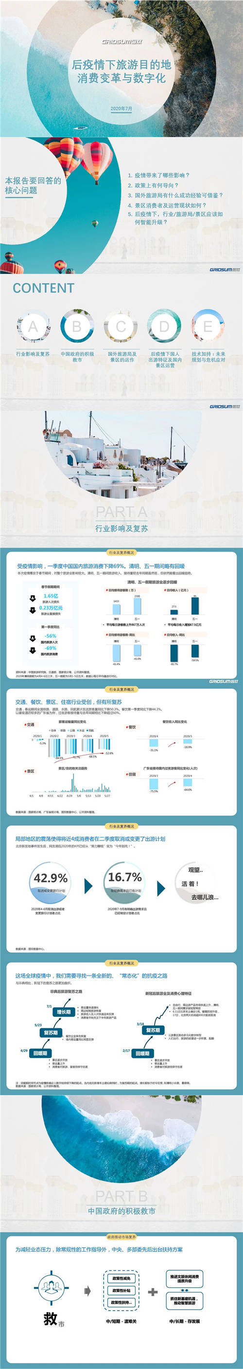 國雙：后疫情時代，旅游目的地如何實現(xiàn)智能升級？