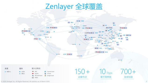 Zenlayer創(chuàng)始人Joe Zhu入選亞太區(qū)云與數(shù)據(jù)中心影響力50人