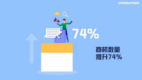 74%！38倍！國雙帶你解碼惠普破壁增長的奧秘