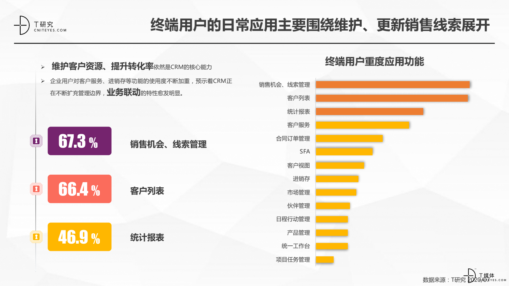 2_2020中國CRM指數(shù)測評報告v1.5_11.png