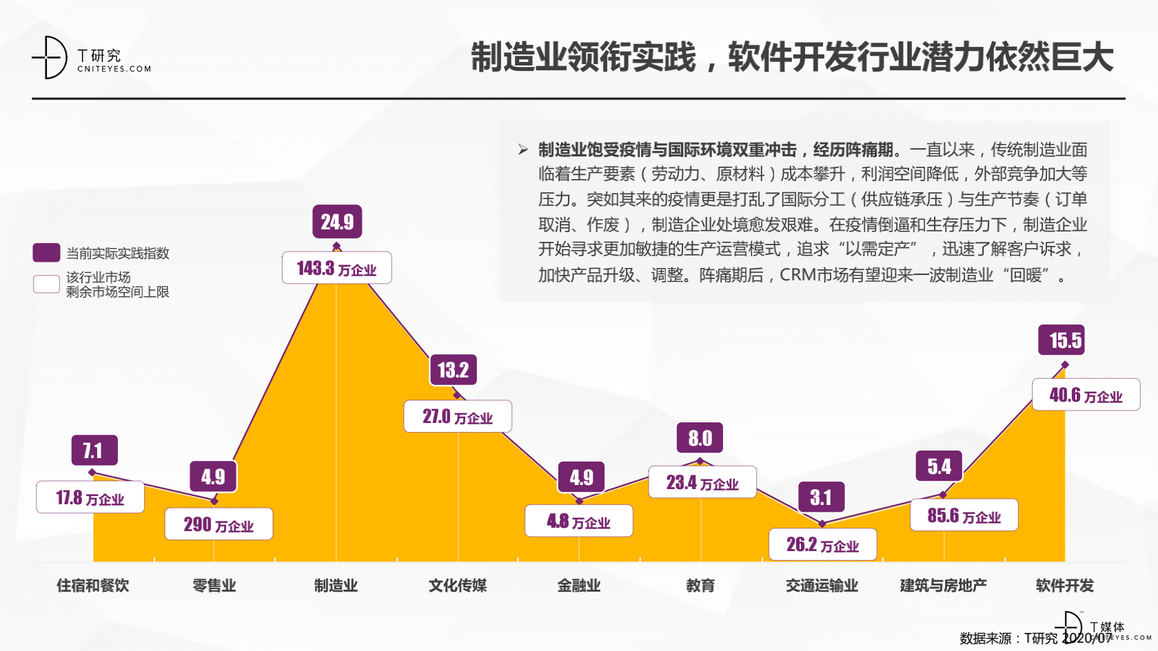 2_2020中國CRM指數(shù)測評報告v1.5_14.png