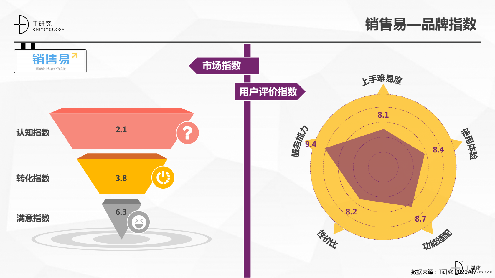 2_2020中國CRM指數(shù)測評報告v1.5_24.png