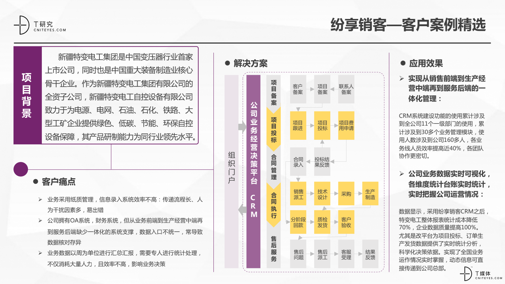 2_2020中國CRM指數(shù)測評報告v1.5_22.png