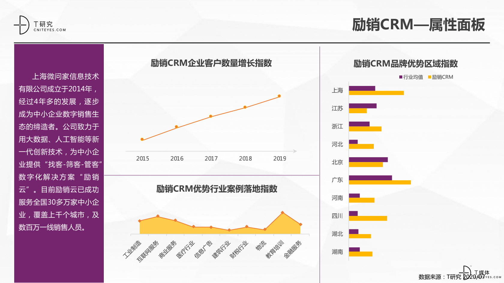 2_2020中國CRM指數(shù)測評報告v1.5_33.png