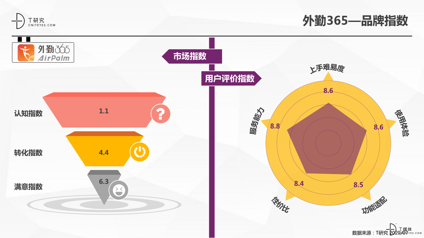 2_2020中國CRM指數(shù)測評報告v1.5_40.png