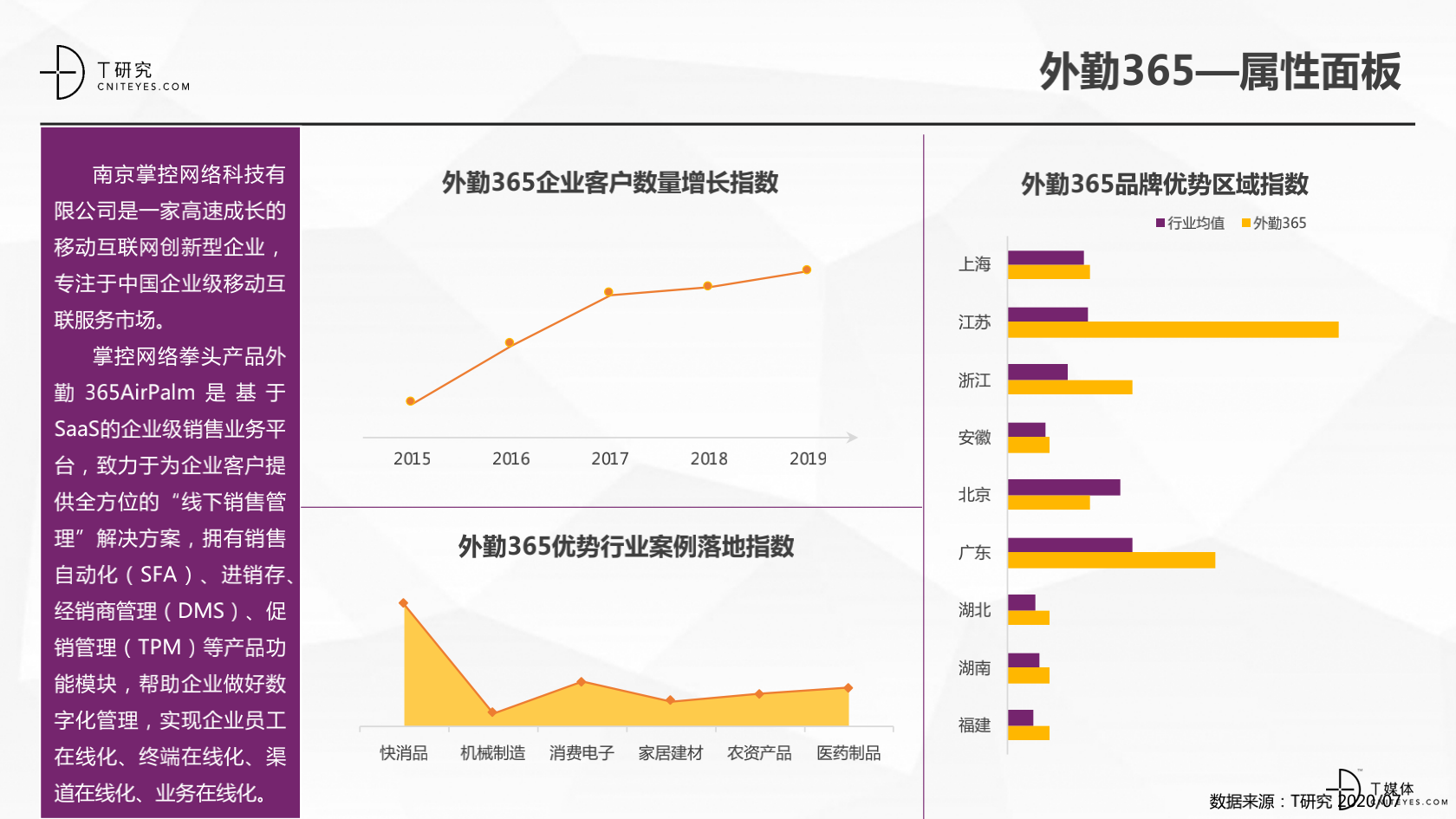 2_2020中國CRM指數(shù)測評報告v1.5_41.png