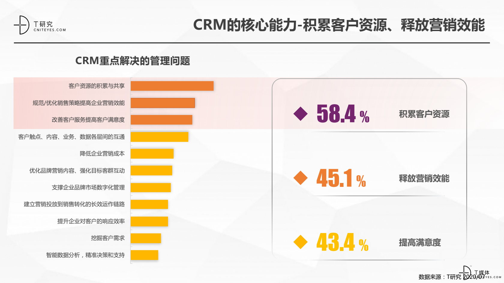 2_2020中國CRM指數(shù)測評報告v1.5_06.png