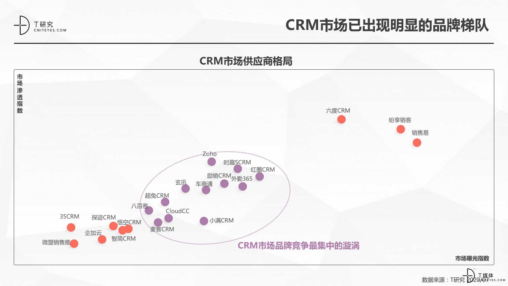 2_2020中國CRM指數(shù)測評報告v1.5_07.png