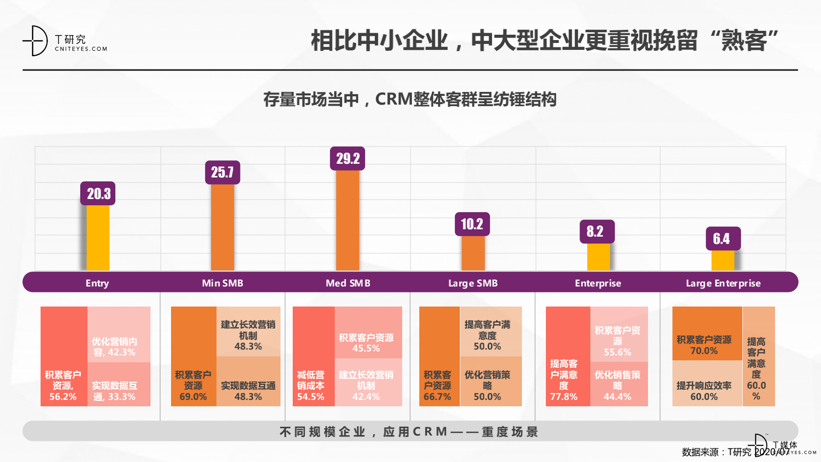 2_2020中國CRM指數(shù)測評報告v1.5_15.png