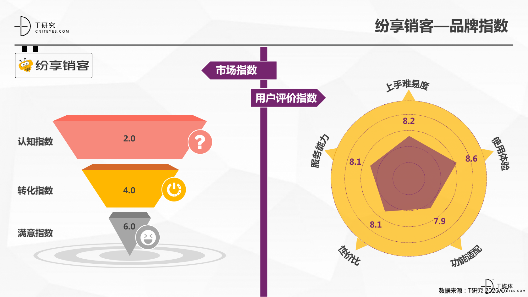 2_2020中國CRM指數(shù)測評報告v1.5_20.png