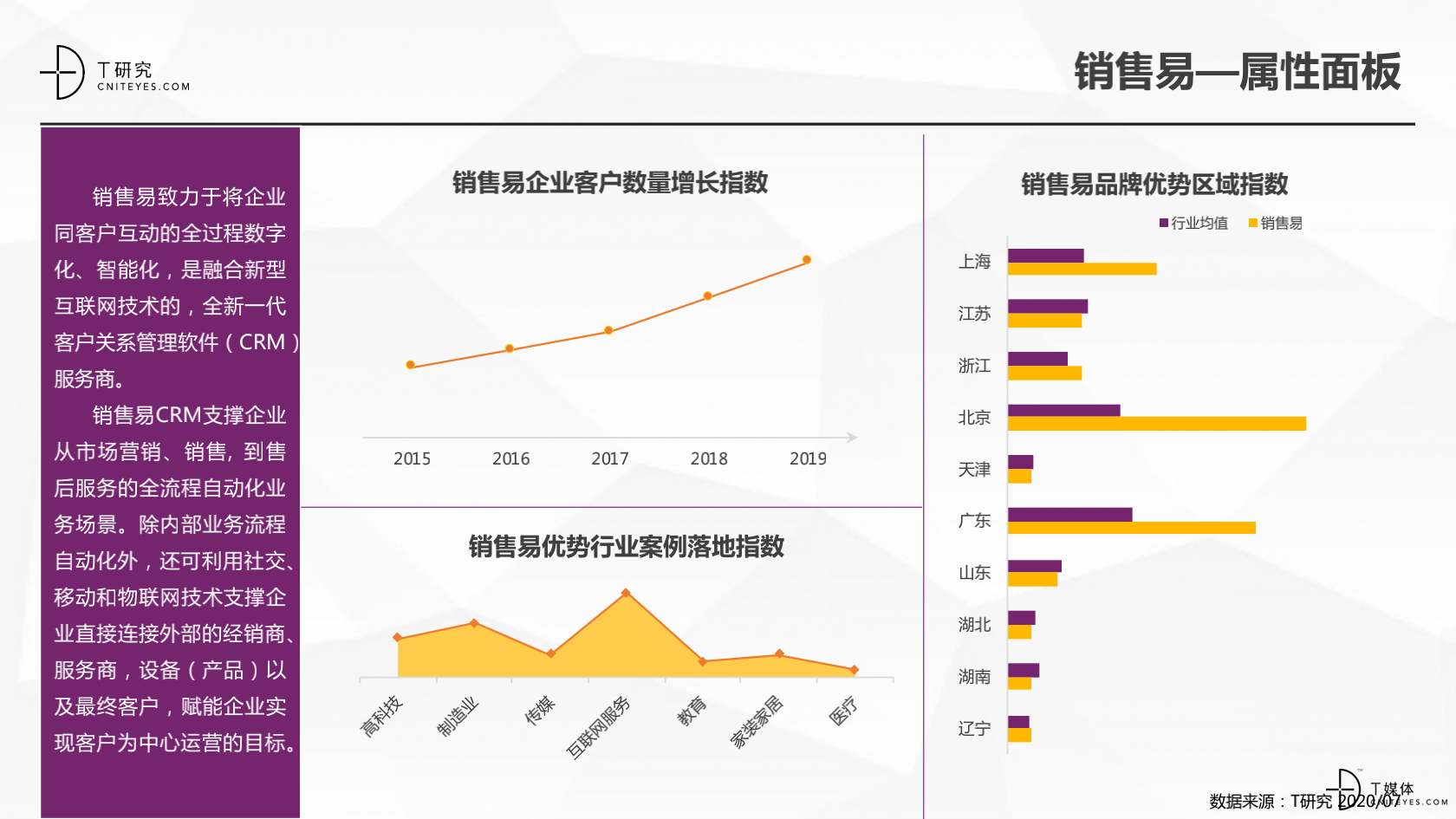 2_2020中國CRM指數(shù)測評報告v1.5_25.png