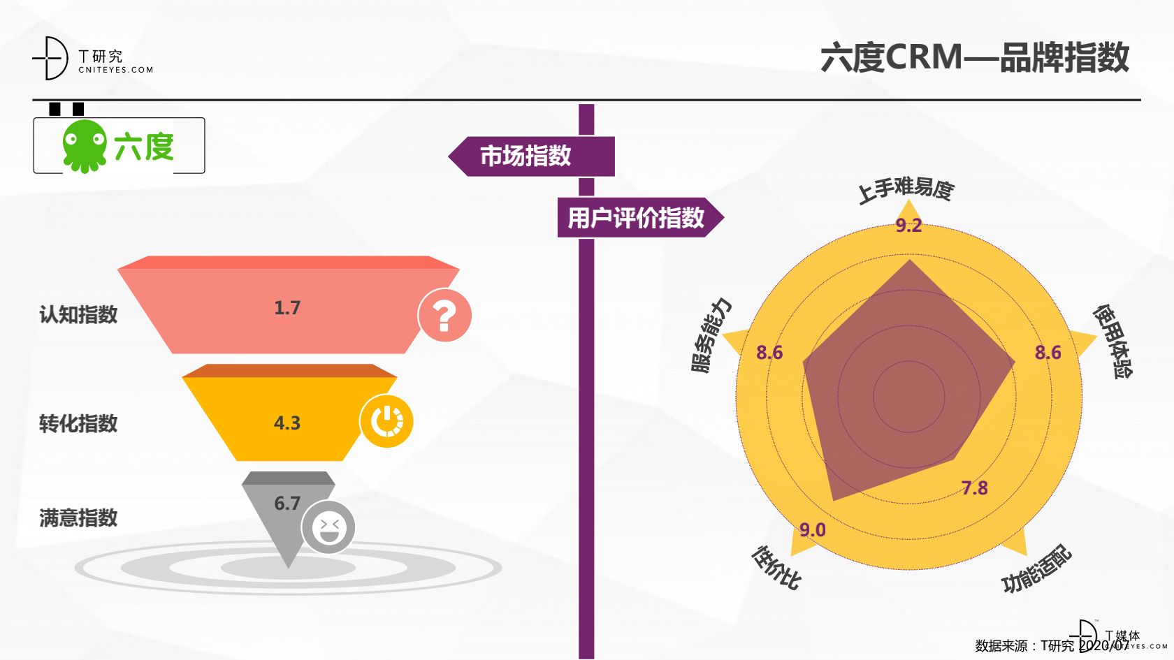 2_2020中國CRM指數(shù)測評報告v1.5_28.png