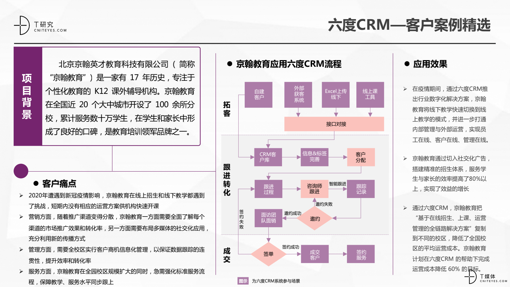 2_2020中國CRM指數(shù)測評報告v1.5_30.png