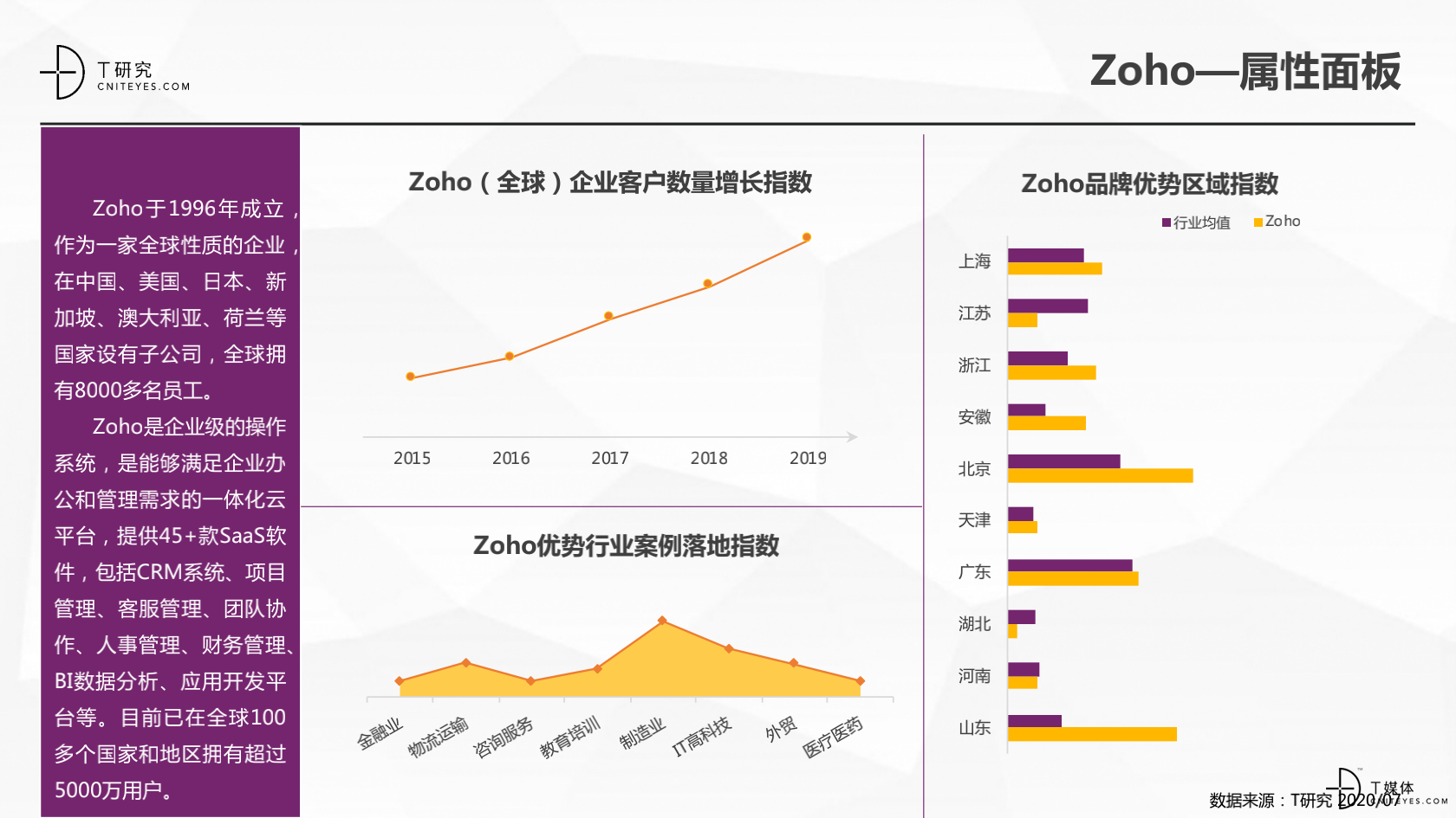 2_2020中國CRM指數(shù)測評報告v1.5_37.png