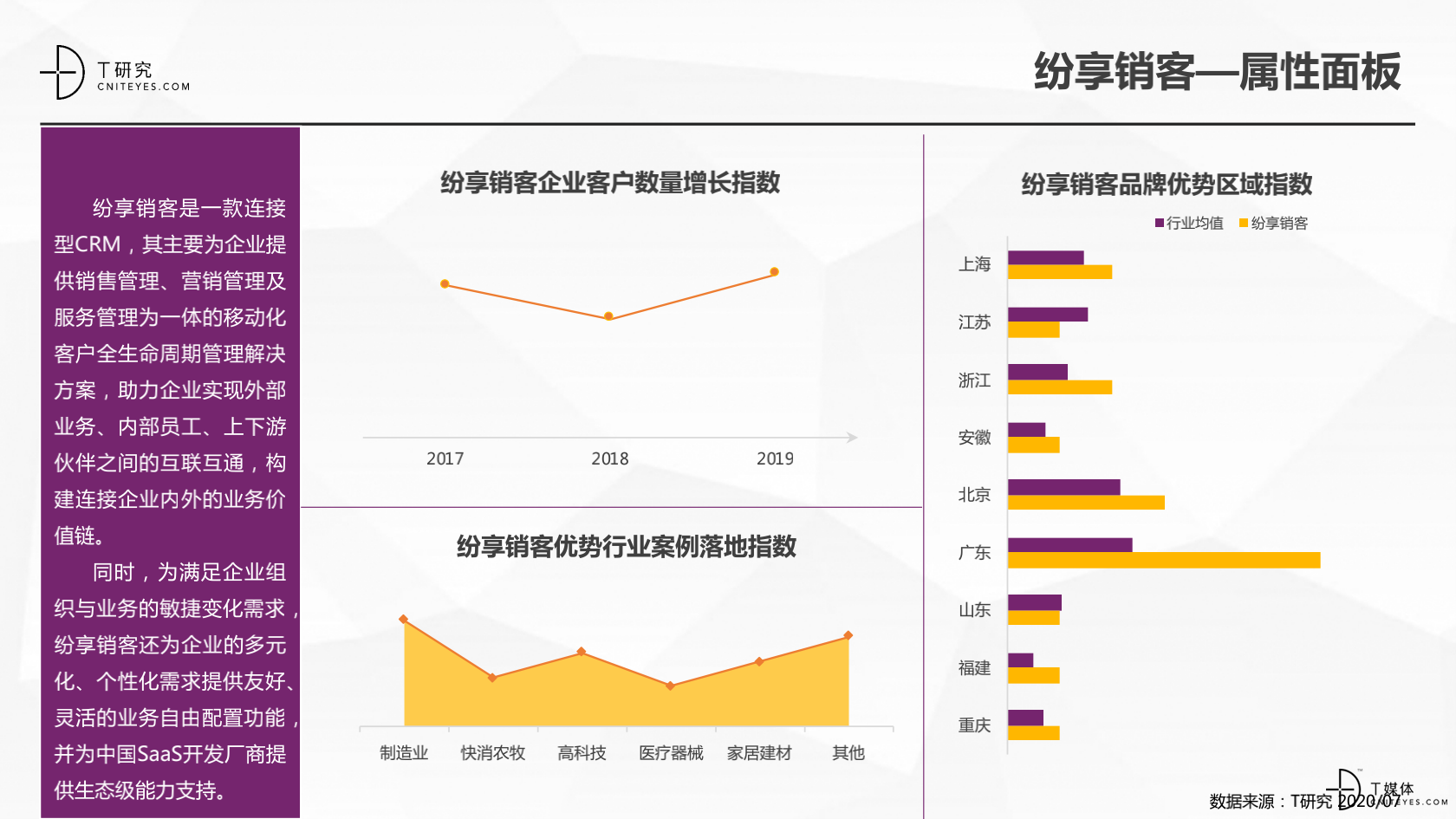 2_2020中國(guó)CRM指數(shù)測(cè)評(píng)報(bào)告v1.5_21.png