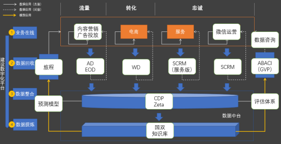 國雙石承泰：數(shù)字化營錨???