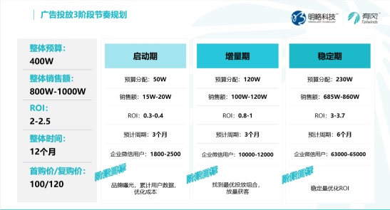 企業(yè)如何抓住私域紅利，收獲長(zhǎng)效增長(zhǎng)？