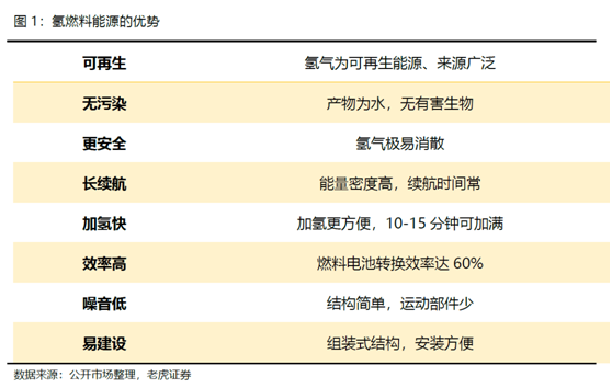 老虎證券：卡車界的特斯拉，Nikola能否成為氫能源的顛覆者？