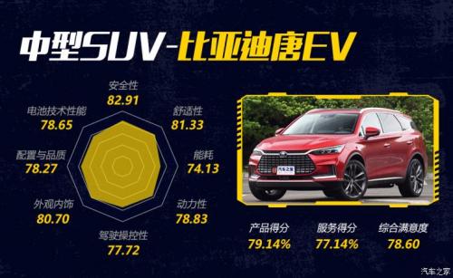 汽車之家純電車消費滿意度排行，小鵬G3穩(wěn)坐緊湊之王