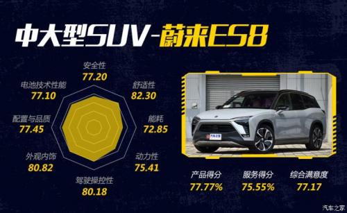 汽車之家純電車消費滿意度排行，小鵬G3穩(wěn)坐緊湊之王