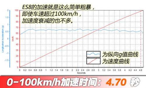 汽車之家純電車消費滿意度排行，小鵬G3穩(wěn)坐緊湊之王