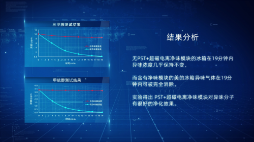 “場(chǎng)景+技術(shù)”雙輪驅(qū)動(dòng)，美的冰箱實(shí)現(xiàn)后疫情時(shí)代下的市場(chǎng)突圍