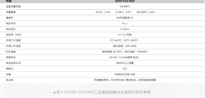 低溫、超高溫環(huán)境精準(zhǔn)測量 西馬人推出工業(yè)測溫解決方案