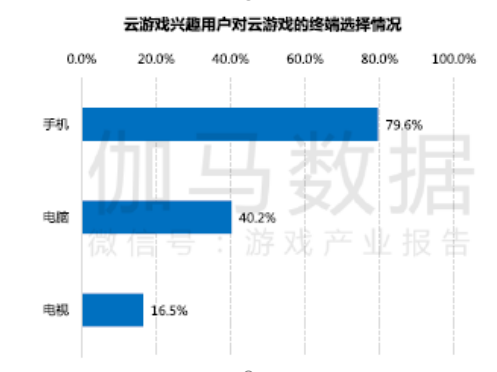 5G時(shí)代，游戲怎么玩？如何更好玩？