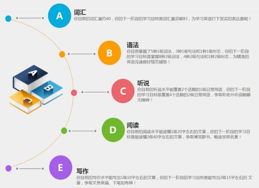 高考第一名不是夢？個性化學(xué)習(xí)，是一把利器