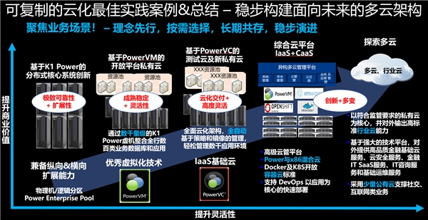 浪潮K1 Power：企業(yè)關(guān)鍵業(yè)務(wù)上云的最佳平臺(tái)