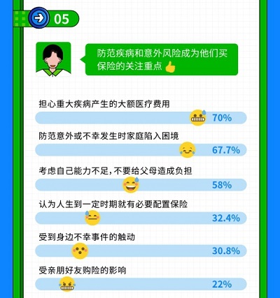 為有效降低大病自付比例 輕松保嚴選將推出普惠型補充醫(yī)療險