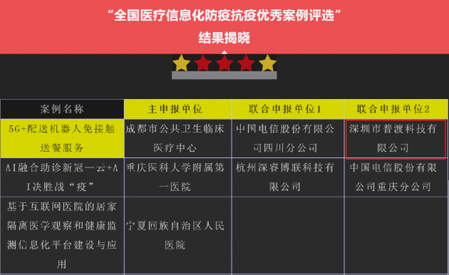 這款送餐機器人是怎么抗疫的？中國科技的力量！