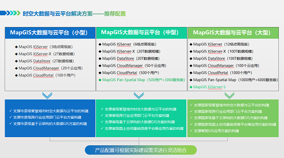 深度挖掘，價值定位 ——MapGIS10.5時空大數(shù)據(jù)與云平臺