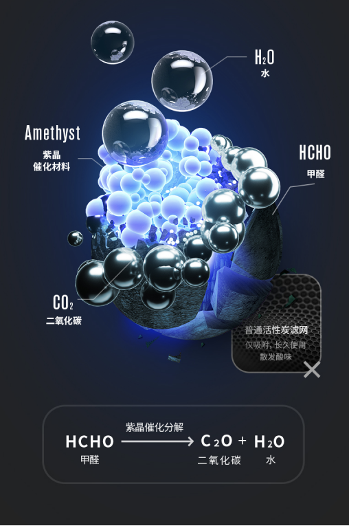 好的空氣凈化器就要 “全屋凈化”！SoleusAir舒樂(lè)氏滿(mǎn)足大戶(hù)型