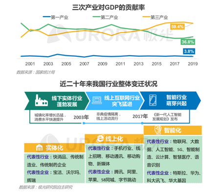 招聘啦！新行業(yè)、新崗位強(qiáng)勢(shì)來(lái)襲！