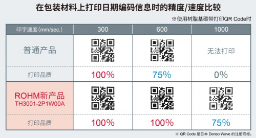 ROHM開發(fā)出用于打印日期編碼信息的小型熱敏打印頭