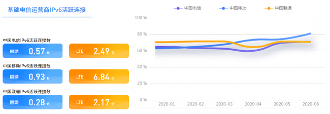 家庭網(wǎng)關加速IPv6升級 中興華為認證數(shù)量領跑行業(yè)