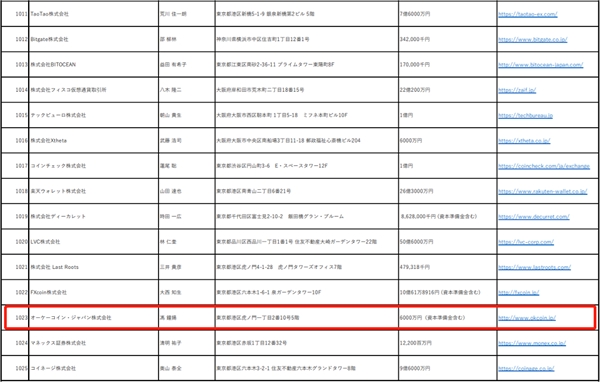 OKCoin 日本站現(xiàn)貨交易正式上線，“乘風(fēng)破浪”之旅剛剛啟航