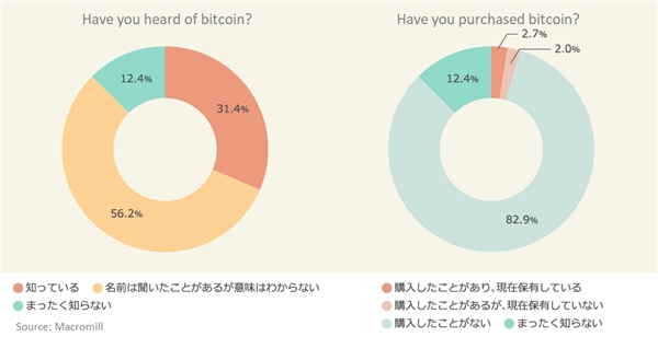 OKCoin 日本站現(xiàn)貨交易正式上線，“乘風(fēng)破浪”之旅剛剛啟航