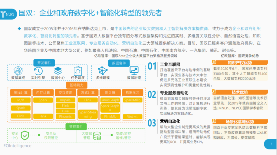 解鎖多領域成就，國雙入選億歐”2020新基建成長企業(yè)100強”