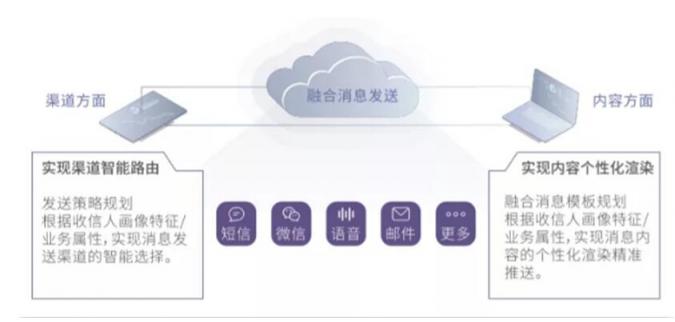 突破銀行精準營銷的瓶頸 渠道互聯(lián)互通是關鍵