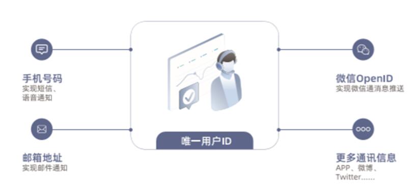 突破銀行精準營銷的瓶頸 渠道互聯(lián)互通是關鍵