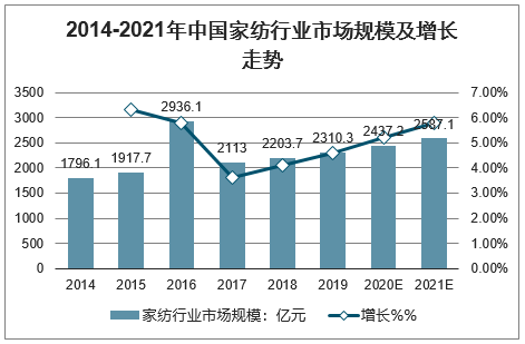 水星家紡發(fā)布聲明 消費者聲援“支持國貨”