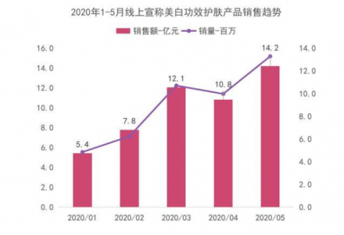 自然陽光深度布局美白市場，丸小白凝膠糖果上市帶來美白新方式