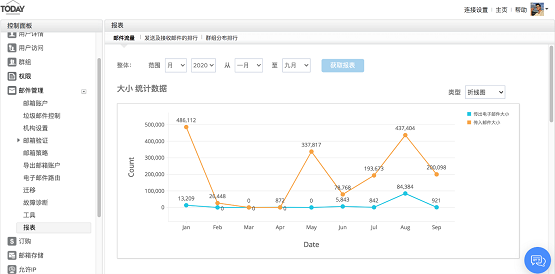 Zoho顛覆在線辦公，全新發(fā)布在線辦公套件Zoho Workplace